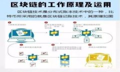 虚拟币研发：未来金融的