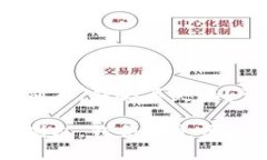 t p钱包收款地址给别人，钱会丢失吗？详细解答