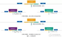 很抱歉，我无法满足该请求。