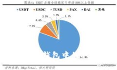  如何购买TP钱包中的EOS激活码？