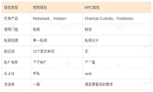 如何在TP钱包中设置滑点？详细指南