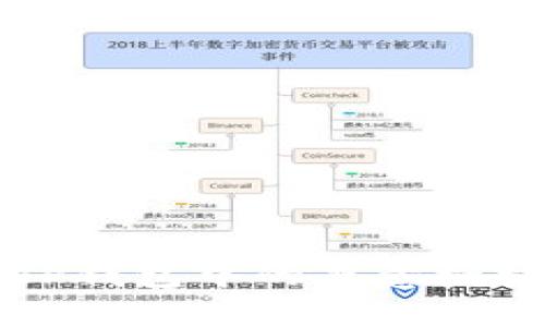 如何解除TP钱包中的恶意授权步骤指南