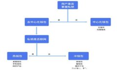如何使用电脑版TP钱包购买代币