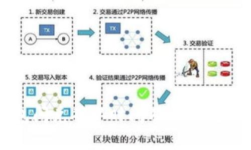 TP钱包闪兑确认时间及相关问题解析