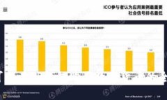 BUSD可以在TP钱包购买数字货币的全面指南