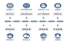 深入分析虚拟币双币理财：机会与风险并存的投