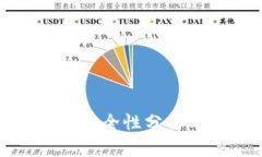 tp数字钱包安全性分析与防护指南