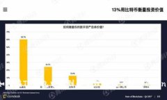 如何在TP钱包中找到和管理狗狗币（Dogecoin）