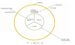 TP钱包如何有效使用USDT：全面指南
