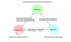 2023年值得关注的可提前布局的虚拟币投资策略