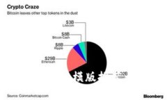 最佳虚拟币网站模版推荐与搭建指南