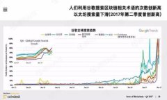 t p钱包如何查看自己的账号和密码