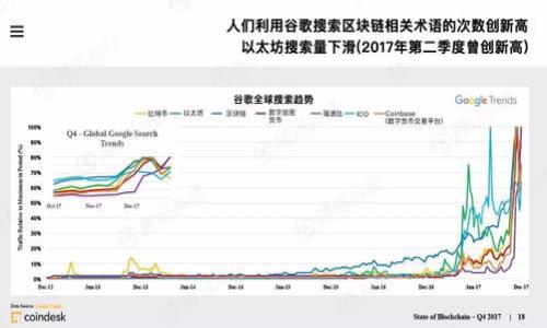 

t p钱包如何查看自己的账号和密码