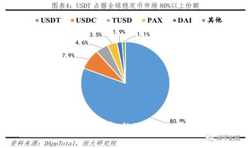 IM钱包与TP钱包的可靠性对比分析