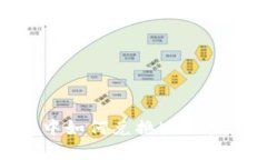 在TP钱包中如何兑换HOO币：详尽指南