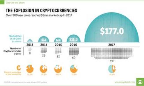 2020年虚拟币送币活动全解析：最佳机会与投资策略
