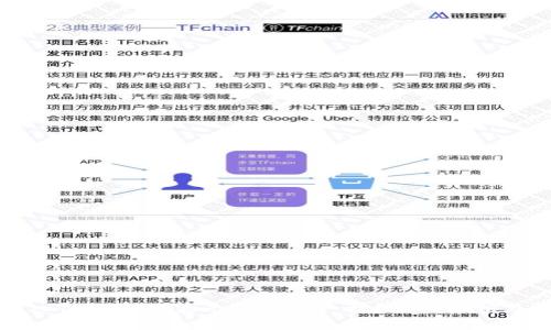 为什么转入TP钱包后显示价格不一样？深入分析及解决方案