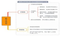 虚拟币的未来：数字货币投资指南与市场分析