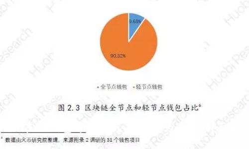 如何在TP钱包中将人民币兑换为BNB：详细指南