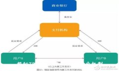 揭秘TP钱包价格形成的背后机制