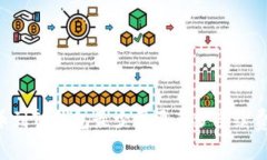 bnb提币到TP钱包最少需要多少手续费与技巧