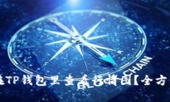 怎么在TP钱包里查看行情图？全方位指南