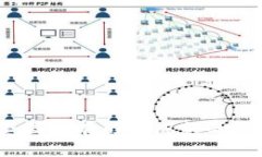 : 为什么美国没有形成成熟的虚拟币市场？