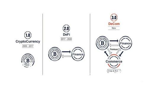 思考一个并且的
分红狗狗币（Dogecoin）全面解析：如何赢得更多收益