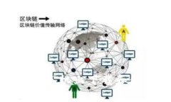 如何在苹果手机上下载和使用TP钱包