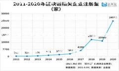 如何有效管理虚拟币多账户：安全性与投资策略