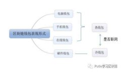 : TP钱包提币不显示怎么办？全面解析及解决方案