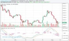 TP钱包如何使用扫码转账功能详解