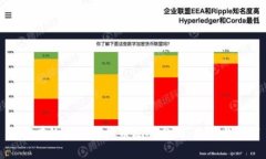 如何有效进行虚拟币建仓分析：策略与技巧