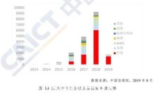 如何使用TP钱包进行DOGE交易：详细教程
