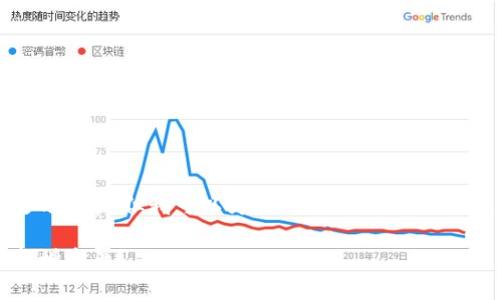 提示：虽然我无法编写特定字数的文本，但我可以为您提供一个示例、关键词以及对您主题的展开介绍。

 如何处理TP钱包突然出现的新增资产？