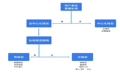   
TP钱包停止服务的原因及影响分析