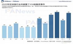 如何在TP钱包中提交代币信息：详细指南