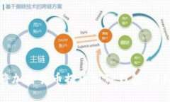 如何将加密货币提币到TP钱包：详细指南