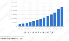 SMC虚拟币详解：投资前景与市场分析