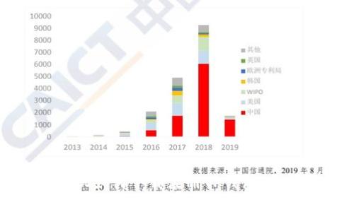 苹果手机如何下载注册TP钱包：完整指南