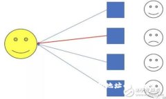 如何在TP钱包中查看合约地址的安全性