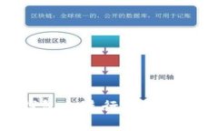 : 如何在TP钱包上进行一级交易的详尽指南