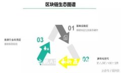 TP钱包突然出现AIR币的原因及处理方法