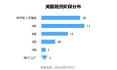 虚拟币的未来：采访区块链专家深入探讨数字货