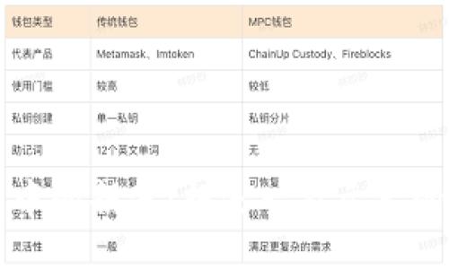 如何应对虚拟币投资中的损失：损失一万元后的心理调适与策略调整
