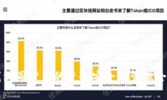 TP钱包同步后的资金安全与管理全解析