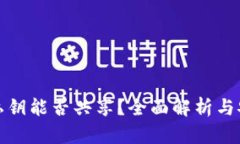 TP钱包私钥能否共享？全面解析与安全建议