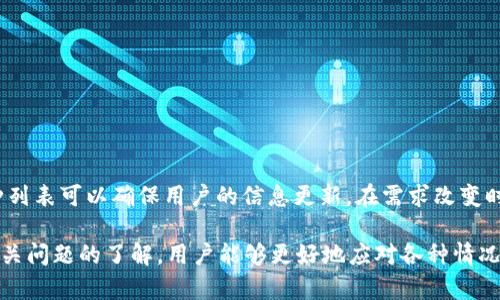    如何将欧意充值到TP钱包？  / 
 guanjianci  欧意, TP钱包, 加密货币, 钱包充值  /guanjianci 

一、什么是欧意和TP钱包
欧意（Ouyi）是一种加密货币交易平台，提供数字资产交易和管理服务，用户可以在该平台上进行多种类型的加密货币交易、投资，以及获取相关的市场信息和数据。而TP钱包（TokenPocket）则是一个多链数字资产钱包，支持多种公链和代币的存储与管理。它不仅可以让用户安全地存储他们的加密货币，还可以方便地进行交易和兑换。

在加密货币的世界中，钱包的安全性和便利性是极为重要的。TP钱包因其易用性和高度安全的特点受到众多用户的青睐，而欧意则以其丰富的交易品种和及时的市场分析为用户提供了良好的交易体验。在这个过程中，如何将资金从欧意平台充值到TP钱包则成为了许多用户关注的焦点。

二、欧意充值到TP钱包的基本步骤
将欧意的资金充值到TP钱包的过程相对简单，主要分为以下几个步骤：

ol
  listrong注册并登录账号/strong：首先，用户需要在欧意平台注册账户并登录。如果已经有账户，则直接输入用户名和密码进行登录。/li
  listrong选择提现或转账功能/strong：在进入账户后，用户需要找到“提现”或“转账”功能，这通常会在应用的主界面上或者在账户管理的菜单中可以找到。/li
  listrong获取TP钱包地址/strong：打开您的TP钱包，找到您想要充值的加密货币（例如BTC、ETH等）的接收地址。通常在相应货币页面会有“接收”或“充值”按钮，点击后即会展示地址和二维码。/li
  listrong输入充值金额和地址/strong：回到欧意平台，在提现或转账界面，输入您要转账的数量以及TP钱包的地址。一定要仔细核对地址是否正确，因为一旦转账，资金不可逆转。/li
  listrong确认转账/strong：完成以上步骤后，系统会提示确认转账信息。请检查所有信息无误后按确认。此时依据网络情况，转账可能需要一定的时间才能到账。/li
/ol

三、关于欧意平台的充值及提现限制
在进行充值操作时，用户需要注意欧意平台的相关规定。这包括但不限于:

ul
  listrong最低提现额度/strong：每种加密货币都有其最低提现额度限制，用户在进行操作之前需要确认账户余额是否达到该限制。/li
  listrong提现手续费/strong：欧意在提现时会收取一定的手续费，手续费的多少往往与额度及币种相关。/li
  listrong处理时间/strong：在高峰时段，提现处理时间可能会延长。这意味着用户在选择提现的时间时，考虑到流量也许会帮助他们更快地完成交易。/li
/ul

四、如何确保转账安全
转账过程中的安全问题不容忽视，以下是一些建议：

ul
  listrong确认地址准确/strong：在为TP钱包输入地址时，可以通过复制粘贴的方式，避免手动输入时出现的错误。/li
  listrong小额测试转账/strong：如果对新地址不确定，建议先进行小额转账测试，确认转账成功后再进行大额转账。/li
  listrong开启双重认证/strong：无论是欧意还是TP钱包，为了确保安全，用户应尽可能开启双重认证功能。/li
/ul

五、常见问题解答

h41. 欧意提现到TP钱包后，资金多久能到账？/h4
从欧意交易平台提现到TP钱包的资金到账时间，通常取决于所转账的加密货币类型以及网络的拥堵情况。大多数情况下，BTC和ETH等主流币种通常会在10到30分钟内到达。但有时网络交易拥堵可能导致延迟，用户需要耐心等待。

除了网络情况外，还有可能由于欧意平台本身的处理速度而有所不同。用户若遇到账时间过长的情况，可以使用TP钱包的交易查询功能，或向欧意客服咨询查看转账状态。

h42. 如果转错地址，应该怎么办？/h4
转错地址是加密货币交易中的常见问题，一旦发送到错误地址，资金将无法找回。为避免此类情况出现，用户在转账前应谨慎核对接收地址。

如果发现转错地址，应尽快联系TP钱包客服确认是否有办法找回。对于大多数用户而言，最有效的办法还是在转账时小心谨慎，确保数据准确无误。

h43. 可以通过移动设备进行操作吗？/h4
是的，欧意和TP钱包均有移动端应用，用户可以通过智能手机或平板电脑进行操作。下载相应的应用后，用户能够方便地进行充值、提现等操作。

通过移动设备进行加密货币管理的优势在于，用户可以随时随地进行交易，不必局限于电脑。同时，移动应用通常还支持扫码功能，了转账的效率。

h44. 如何避免被诈骗？/h4
在加密货币交易中，诈骗行为屡见不鲜。用户可以通过以下方式来防止上当受骗：

ul
  li只通过官方渠道下载应用程序，防止下载假冒软件。/li
  li对于高回报率的投资项目保持警惕，保持理解并审查项目信息。/li
  li绝不将私钥和助记词提供给他人，确保个人信息安全。/li
/ul

h45. TP钱包是否支持所有币种？/h4
TP钱包支持多种公链以及其上的代币，但并不是所有币种。用户在选择钱包时应确认所需的币种是否在支持范围内。定期浏览TP钱包的支持币种列表可以确保用户的信息更新，在需求改变时及时做出应对。

总体而言，将欧意中的资金充值到TP钱包的步骤较为简单，重要的是在操作过程中需保持警觉，确保所有信息且操作环节的安全。同时，通过对相关问题的了解，用户能够更好地应对各种情况，确保他们的资产安全。对于希望在加密货币领域长期发展的用户来说，教育和信息检索的能力是成功的关键。