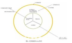 TP钱包应用商店下架原因分析及安全性评估