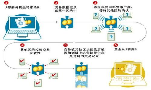TP钱包应用商店下架原因分析及安全性评估